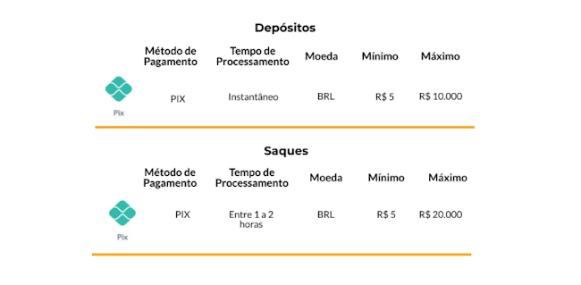 Tabela de jogo